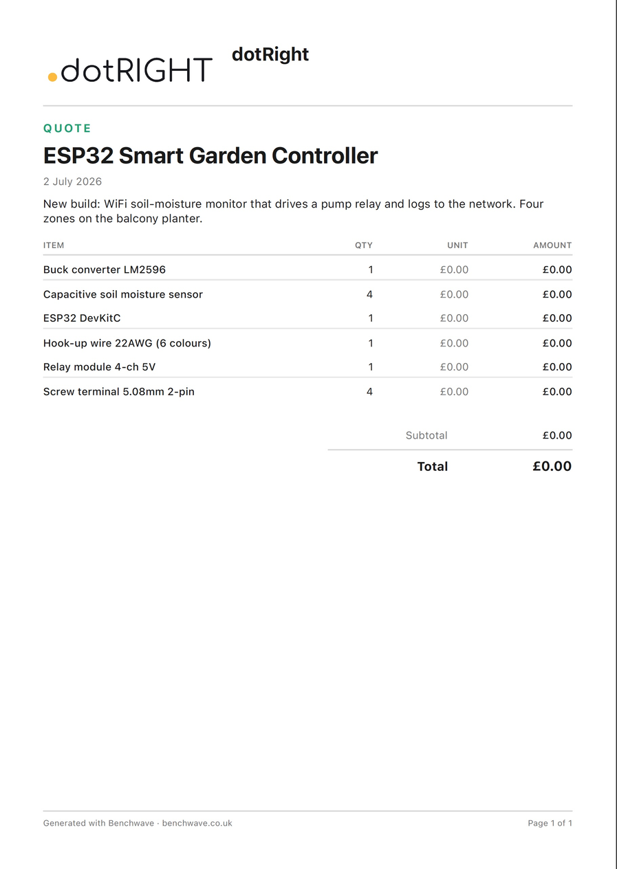 A branded PDF quote exported from Benchwave, listing parts and totals.